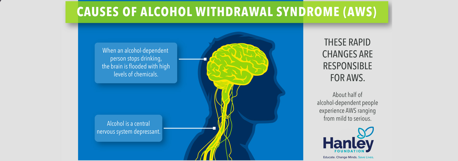 What Is the Timeline for Alcohol Withdrawal?